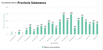Salamanca5abril2020