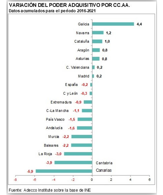 Salario 2