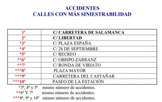 Atr